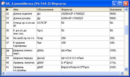 Подсистема «Конструирование и Моделирование»