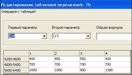Подсистема «Конструирование и Моделирование»