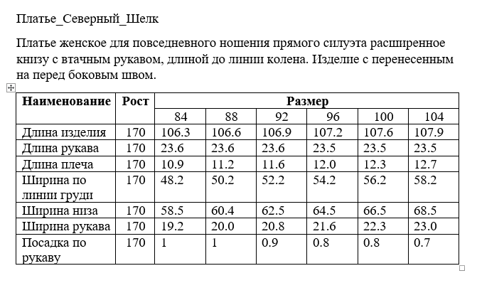 Доклад: Проектирование деятельности предприятия по пошиву мужской одежды