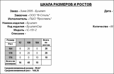 Manufacturing Planning Module