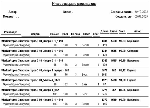 Manufacturing Planning Module