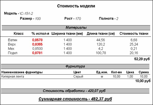 Manufacturing Planning Module