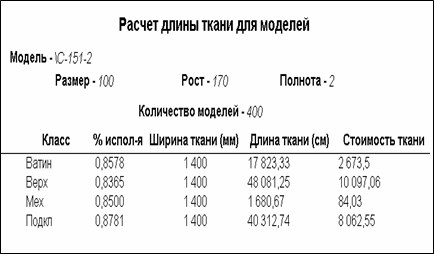 Manufacturing Planning Module